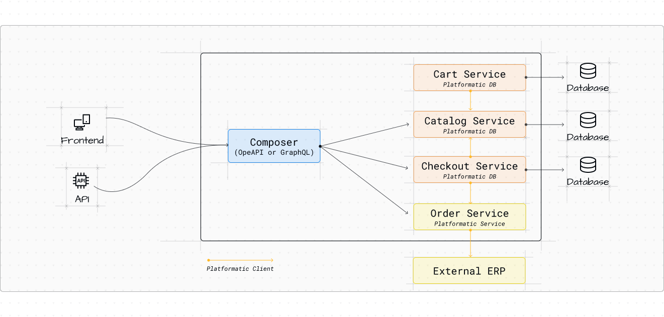 Platformatic Runtime Architecture